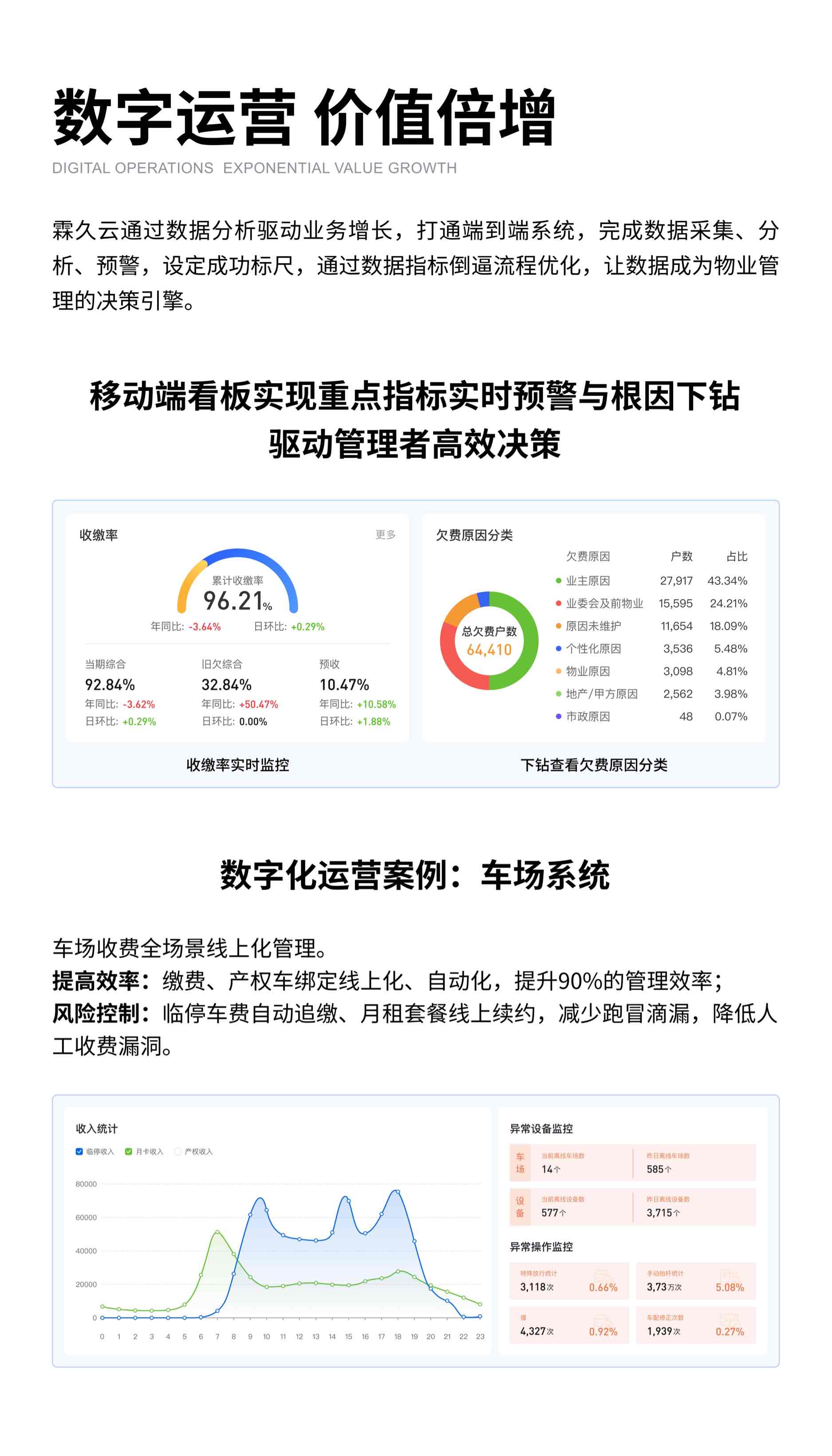 14-物业运营数字化@5x.jpg