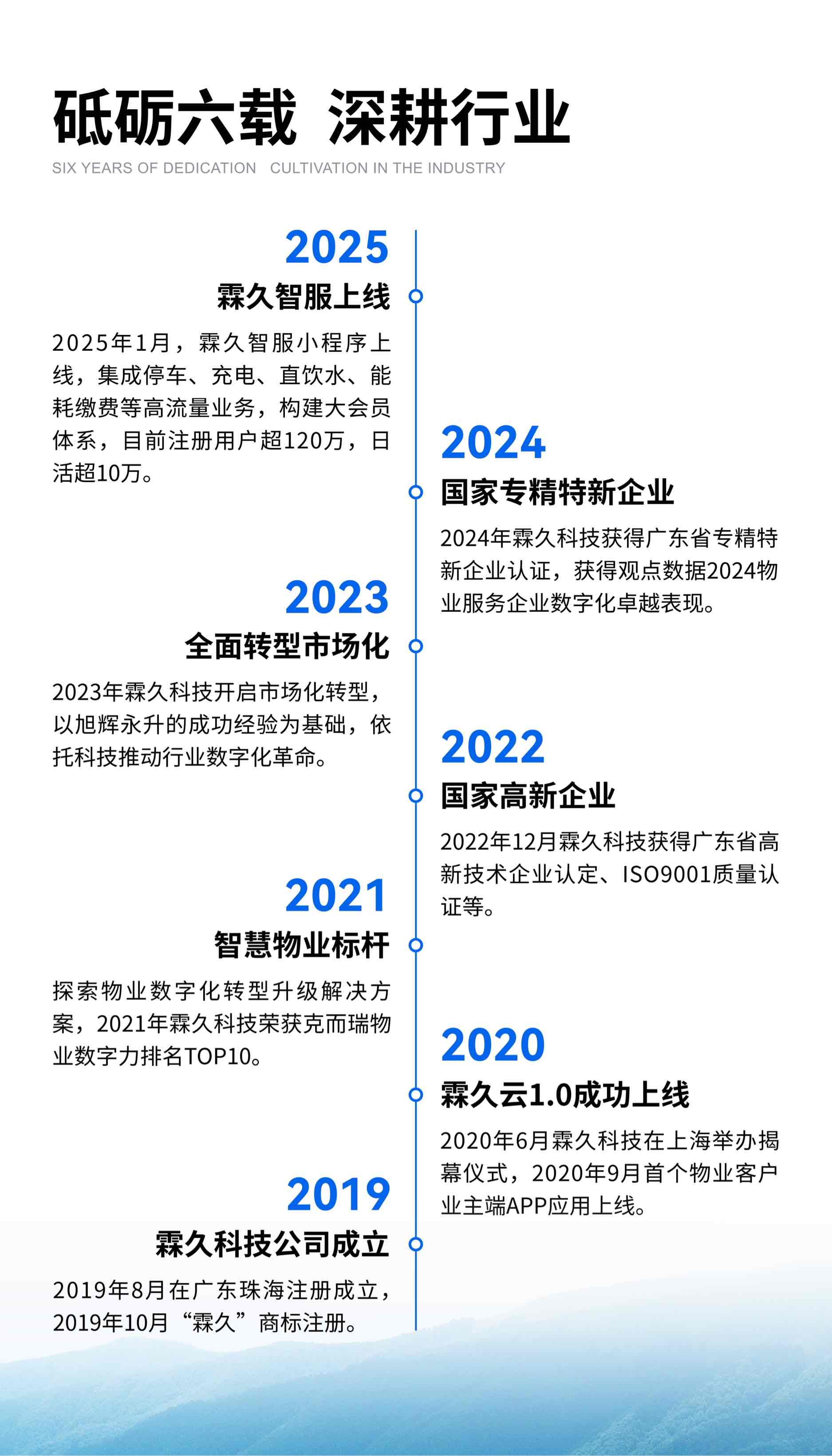 2-发展历程@5x.jpg