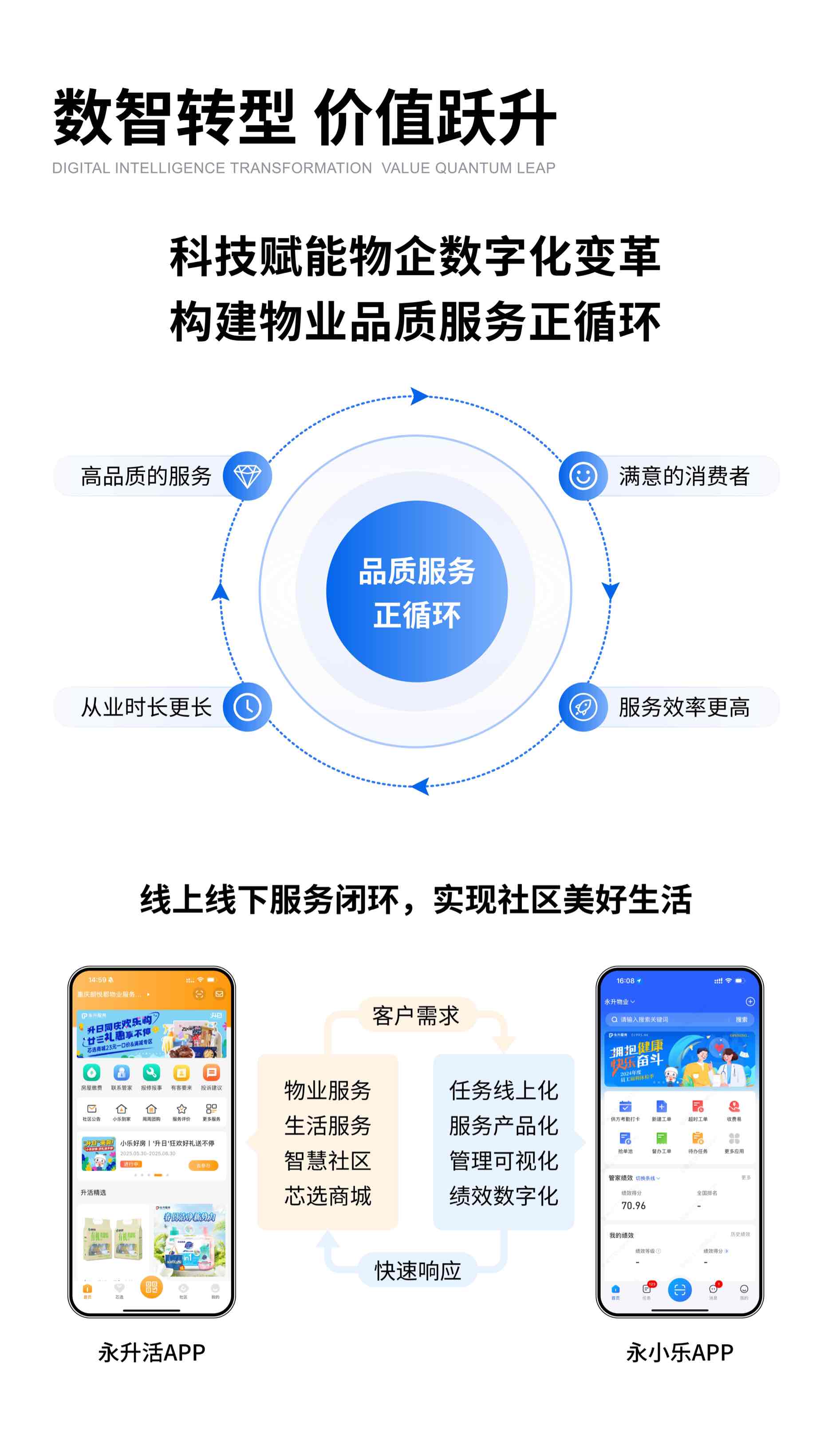 8-物业数字化@5x.jpg